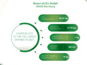 Continuam sa credem in sustenabilitate